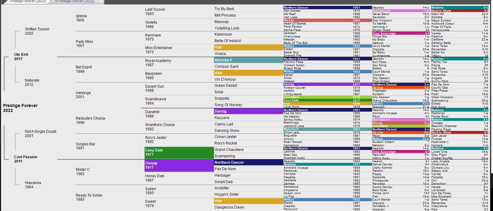The PEDIGREE DYNAMICS ANALYSIS SYSTEM